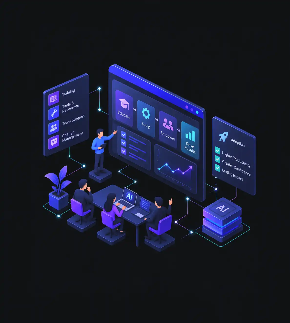 AI Adoption & Enablement