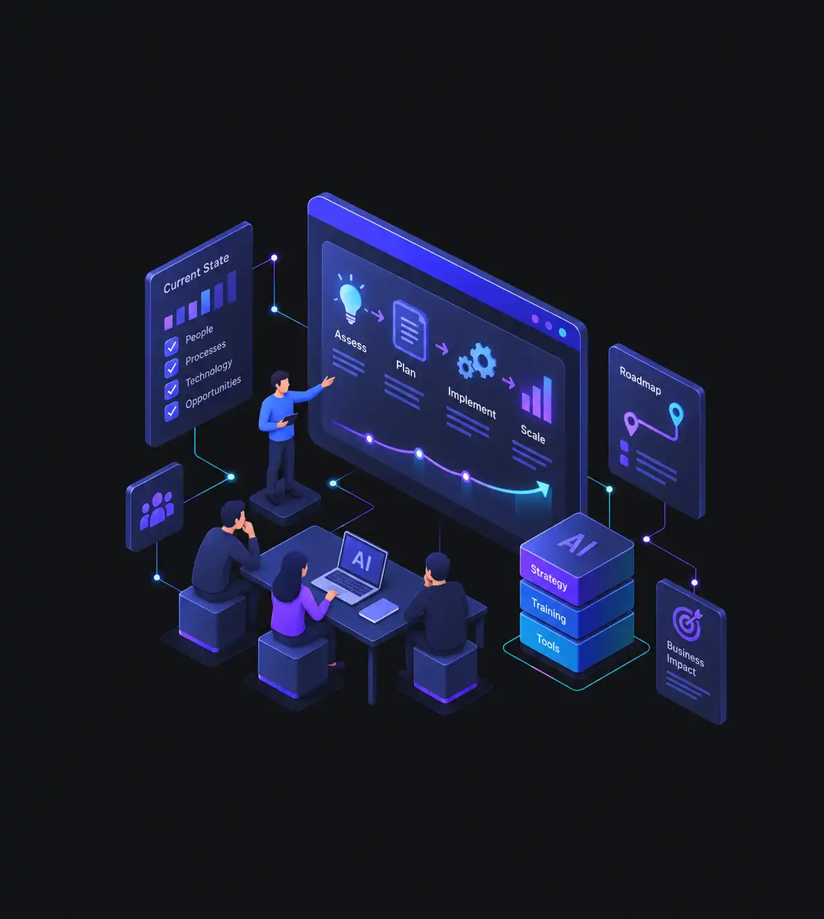 AI Strategy & Readiness